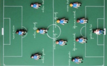 Tout sur le 4-2-3-1