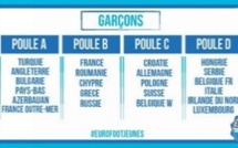 TIRAGE AU SORT OFFICIEL EURO FOOT JEUNES 2016 (Championnat d'Europe scolaire des nations de football)